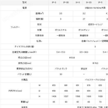 日本安满能AMANO 高圧集尘器IP/IX/IB IP-4