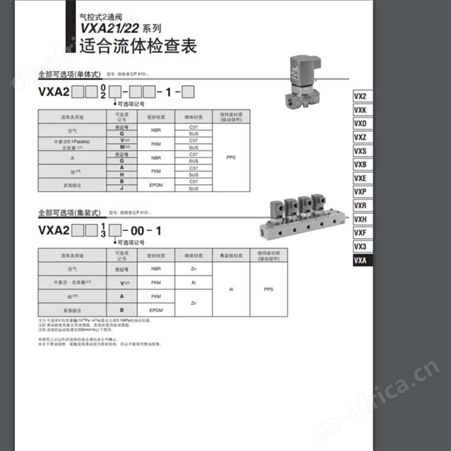 日本SMC 系列 阀形式 接管口径 孔口径（mmφ） VX31/32/33 N.C.／N.O.／CO