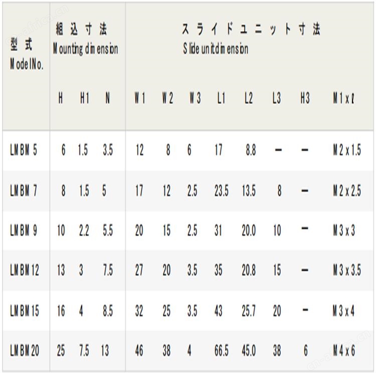日本TSK竹内精工TBW-12滑块