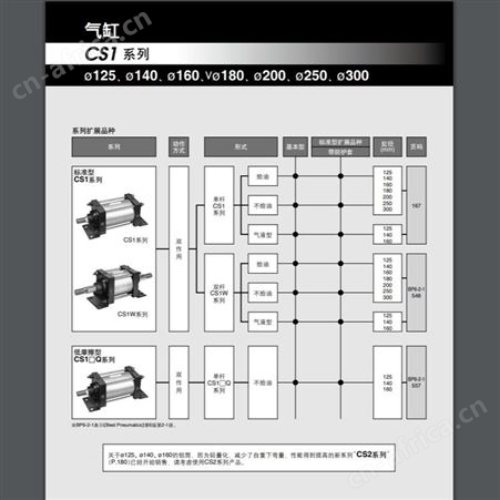 日本SMC 气缸 CS1/CDS1