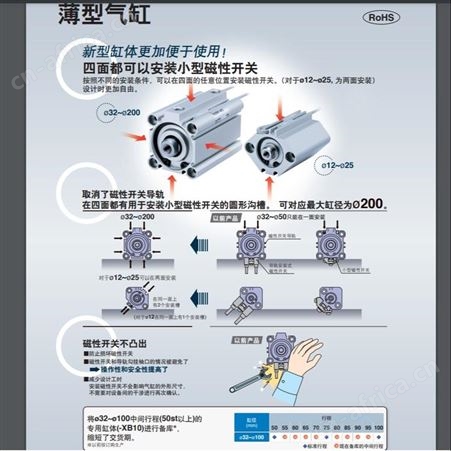 日本SMC特定气缸 薄型气缸/多边形活塞正方形气缸 CDQ2B-X3162