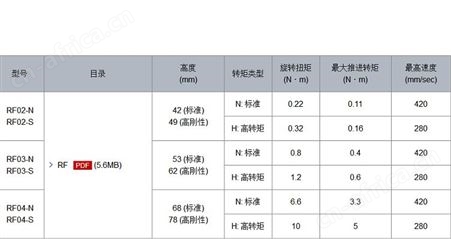 雅马哈旋转轴型/小型机器人/RF系列 RF04-SHH-R-Z-10K-SHNP-N