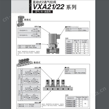 日本SMC 系列 阀形式 接管口径 孔口径（mmφ） VX31/32/33 N.C.／N.O.／CO