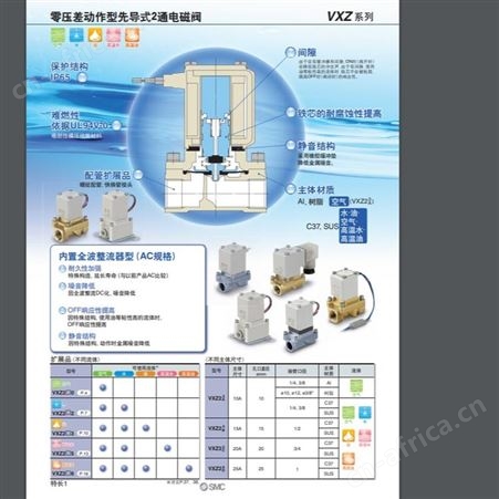 日本SMC 零压差动作型先导式2通电磁阀 VXS