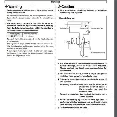 日本SMC 薄型气缸省空气型/2倍输出力型CDQ2B-X3207
