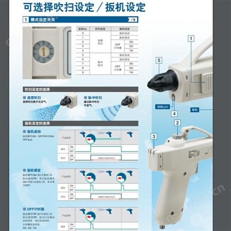 日本SMC 静电消除器 喷枪型 IZG10