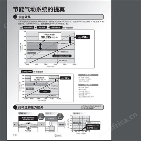 日本SMC 喷洒器VMG