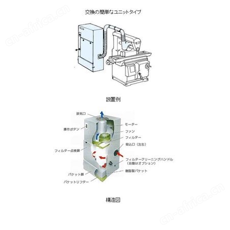 日本安满能AMANO IE3电机除尘器 VNA-60