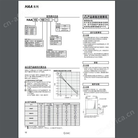 日本SMC 风冷式后冷却器 HAA