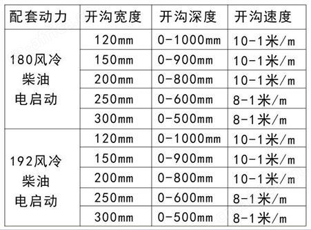 果园大棚灌溉种植挖沟机 链条式自动行走开沟机 工程埋线开槽
