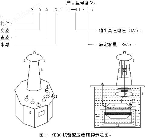 交流耐压发生器