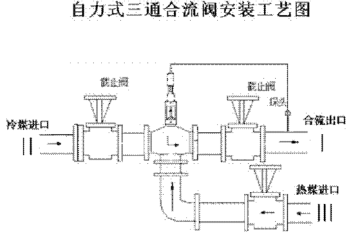 自力式三通合流阀安装工艺