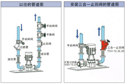 多功能三合一止回阀