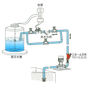 多功能三合一止回阀安装