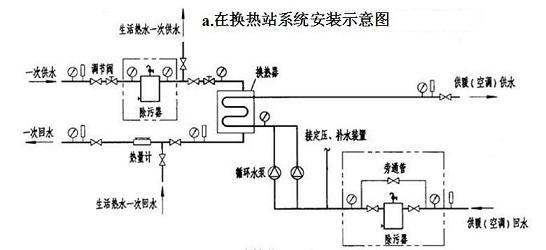 换热站系统除污器图