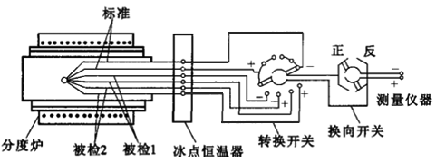 同名极法分度原理图 同名极法分度原理图