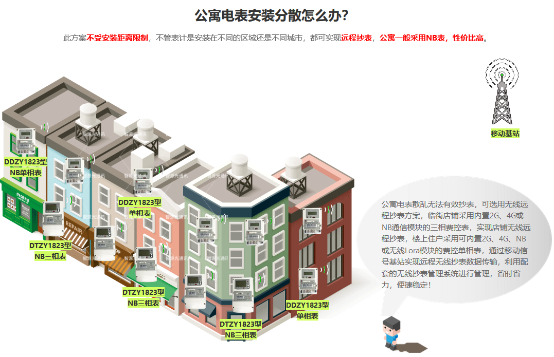 北京深圳广州佛山小区远程抄表