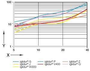 载荷和表面压力