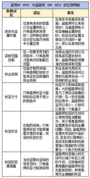 RFID如何有效测量升高物品的温度 RFID如何有效测量升高物品的温度