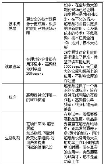 RFID如何有效测量升高物品的温度 RFID如何有效测量升高物品的温度