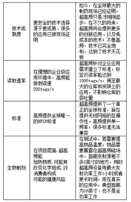 RFID如何有效测量升高物品的温度 RFID如何有效测量升高物品的温度