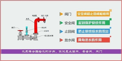 室外消防给水管道的布置要求 室外消防给水管道的布置要求