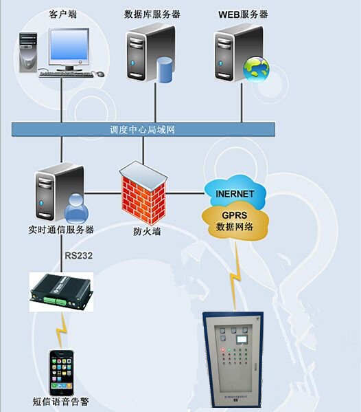 无负压供水设备远程监控系统功能介绍 无负压供水设备远程监控系统功能介绍