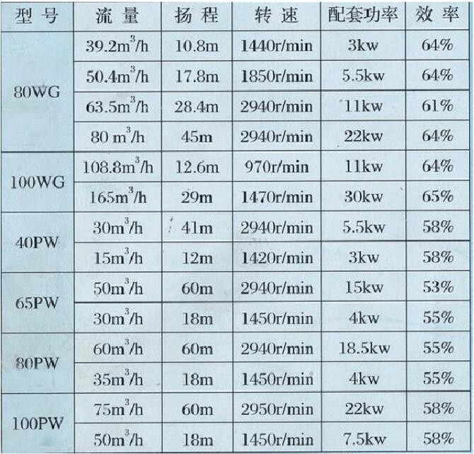 污水泵型号一览表_污水泵型号大全