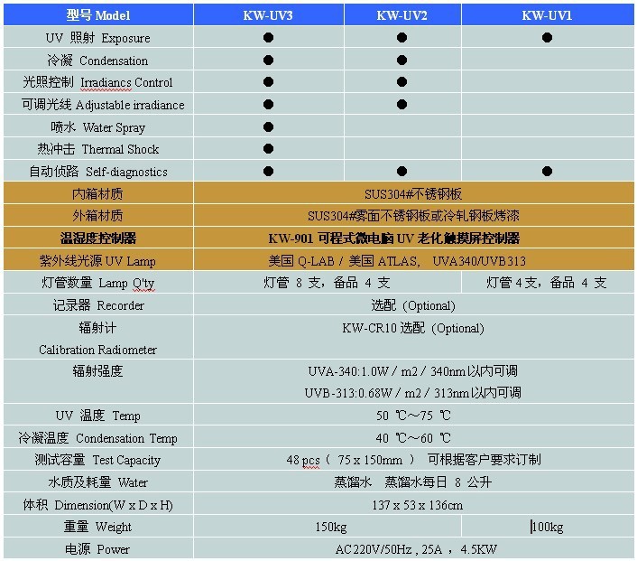 紫外线技术参数方案最新