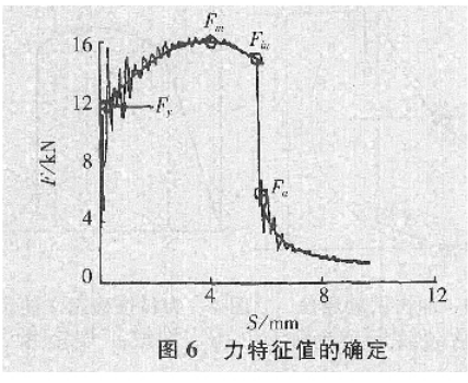 东莞正航仪器详细图