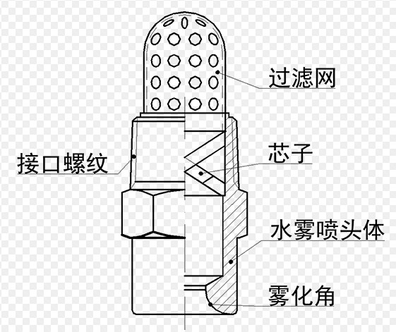 ZSTWB34/90水雾喷头