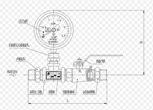 ZSPM末端试水装置