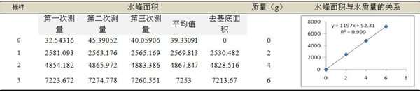 水泥基材低场核磁共振实验-孔隙水研究