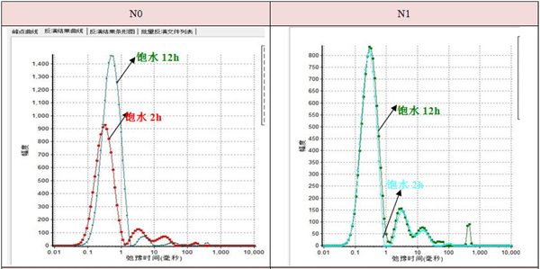 水泥基材低场核磁共振实验-孔隙水研究