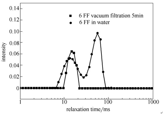 低场核磁法测定凝胶过滤介质的孔径分布