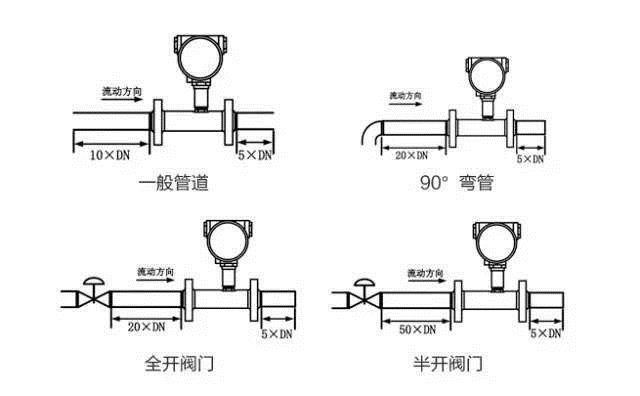 威力巴流量传感器,是根据差压式工作原理,