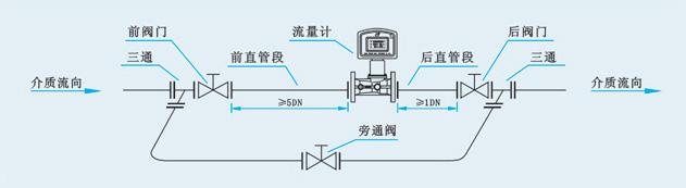 气体流量计99