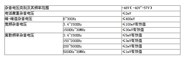 基础电源的杂音电压指标