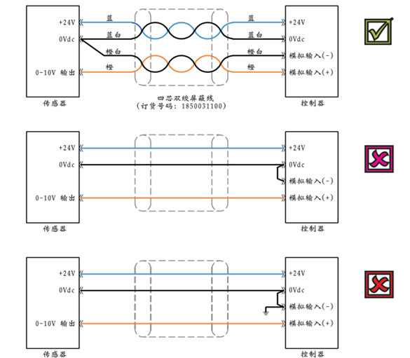 电阻尺配线改为磁致伸缩位移传感器