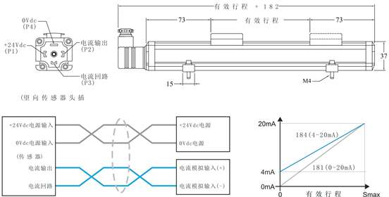 电阻尺配线改为磁致伸缩位移传感器