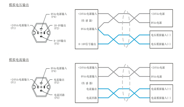 磁致伸缩位移传感器接线图 磁致伸缩位移传感器接线图