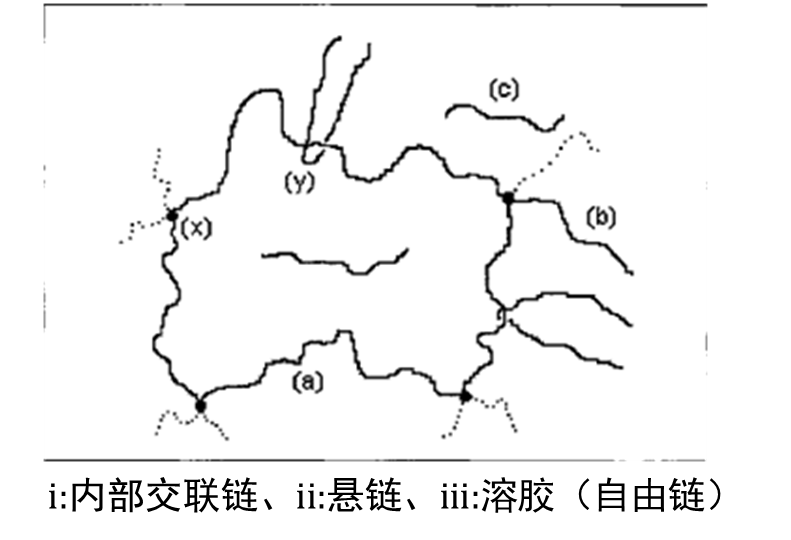 低场核磁共振法用于聚合物的分子动力学研究-交联密度、老化过程、填充剂 低场核磁共振法用于聚合物的分子动力学研究-交联密度、老化过程、填充剂
