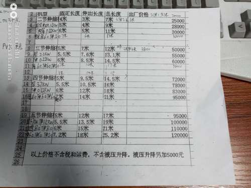 河南伸缩皮带机定制价格 河南伸缩皮带机定制价格
