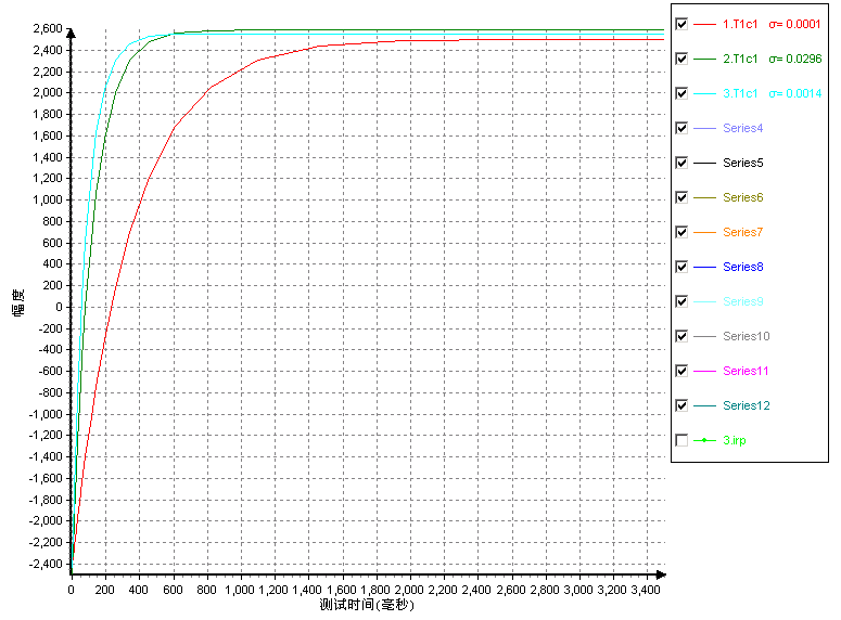 钆类MRI造影剂弛豫率测试以及T1加权成像 钆类MRI造影剂弛豫率测试以及T1加权成像