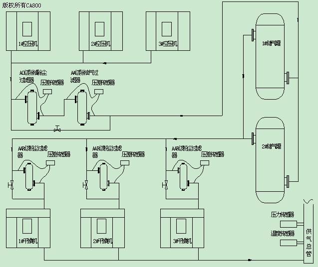 空压机组控制系统